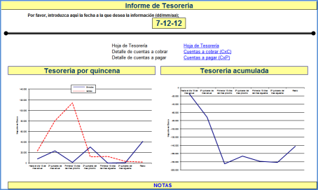 Cuadro Tesoreria