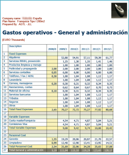 Plan Franquicia