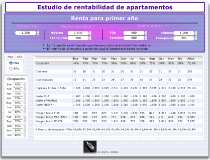 Tablero Mando
